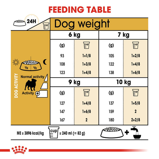 Royal Canin® Pug Adult Dog Food 1.5KG - exxab.com