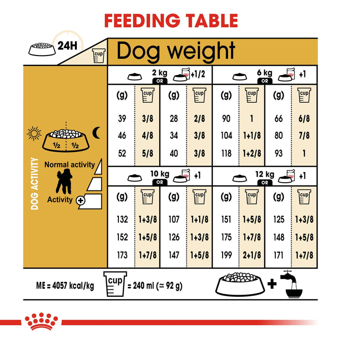 Royal Canin® Poodle Adult Dog Dry Food 1.5kg exxab.com