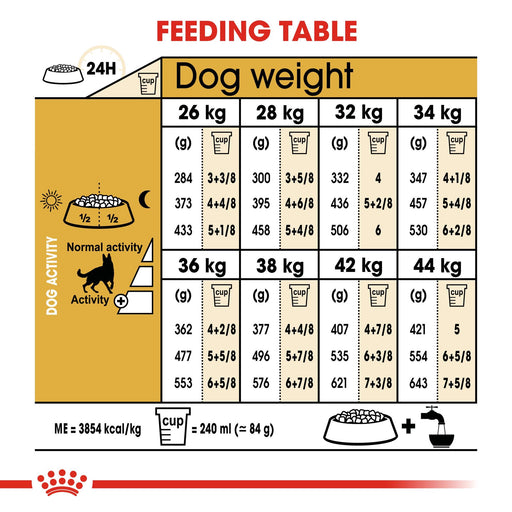 Royal Canin ® German Shepherd adult Dog Food 11KG - exxab.com