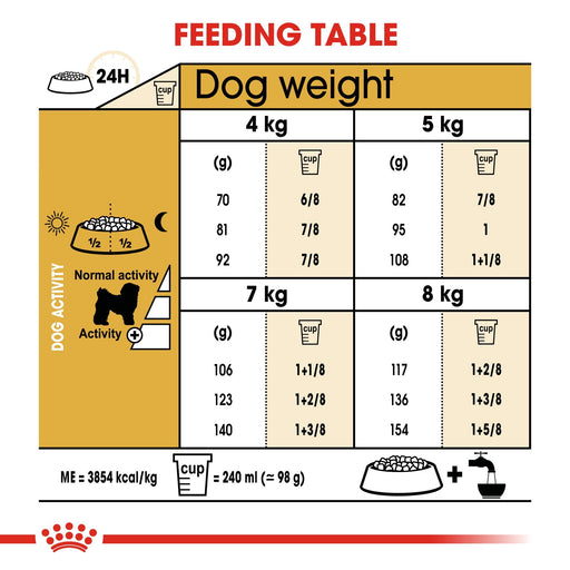 Royal Canin ® Bichon Frise Adult Dog Dry Food 1.5kg exxab.com