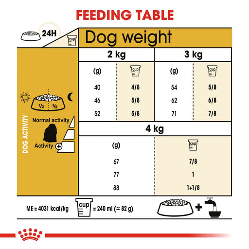 Royal Canin ® Maltese Adult Dog Food 1.5kg - exxab.com