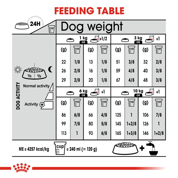 Royal Canin ® Mini Digestive Care dogs 3kg - exxab.com